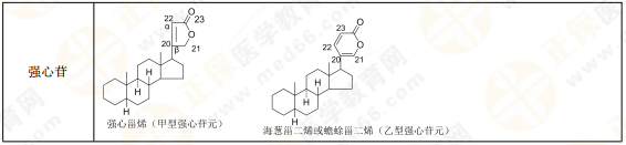 【私人珍藏】執(zhí)業(yè)藥師《中藥一》背誦版講義第三章！表格很多！