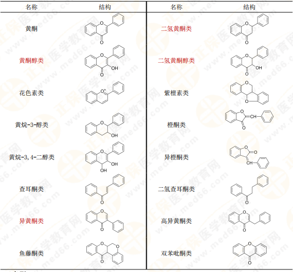 【私人珍藏】執(zhí)業(yè)藥師《中藥一》背誦版講義第三章！表格很多！