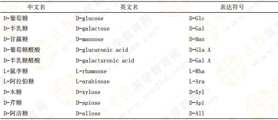 【私人珍藏】執(zhí)業(yè)藥師《中藥一》背誦版講義第三章！表格很多！