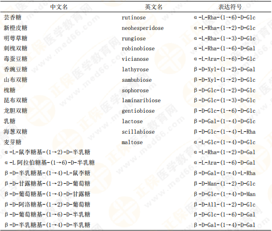 【私人珍藏】執(zhí)業(yè)藥師《中藥一》背誦版講義第三章！表格很多！