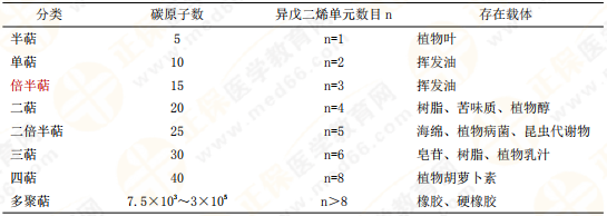 【私人珍藏】執(zhí)業(yè)藥師《中藥一》背誦版講義第三章！表格很多！