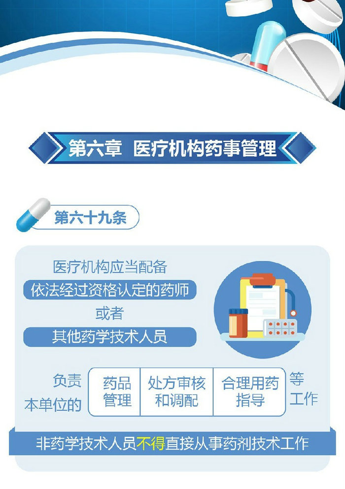 新修訂的《中華人民共和國藥品管理法》圖解政策（三）