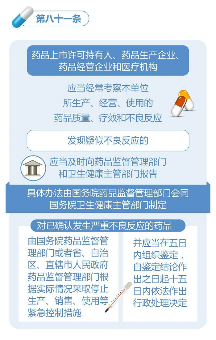 新修訂的《中華人民共和國藥品管理法》圖解政策（四）