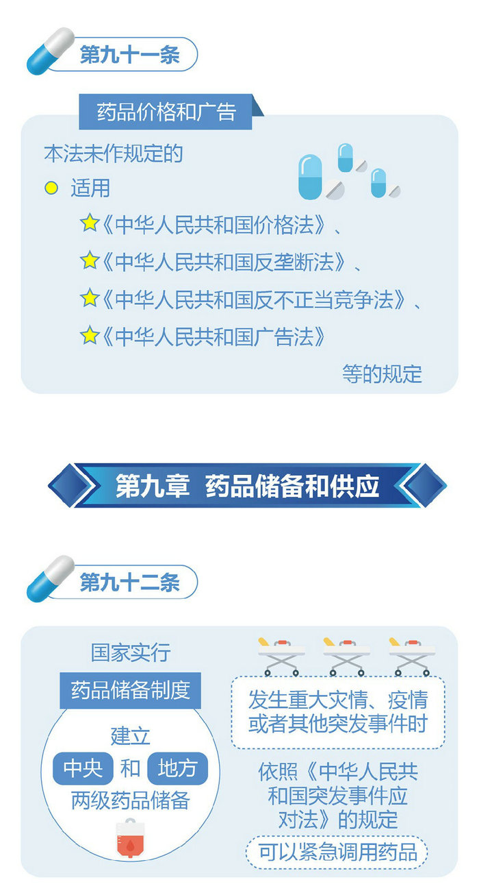 新修訂的《中華人民共和國(guó)藥品管理法》圖解政策（五）
