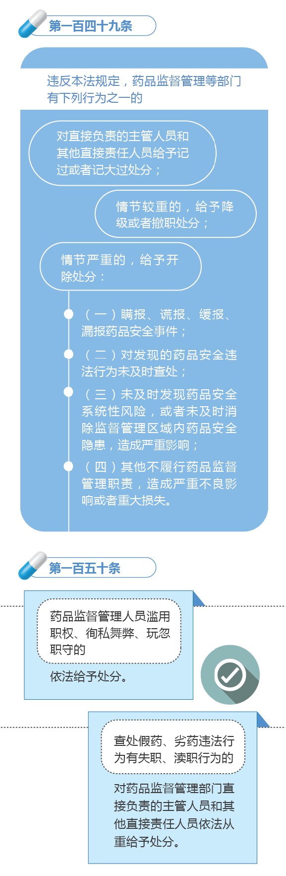 新修訂的《中華人民共和國藥品管理法》圖解政策（八）