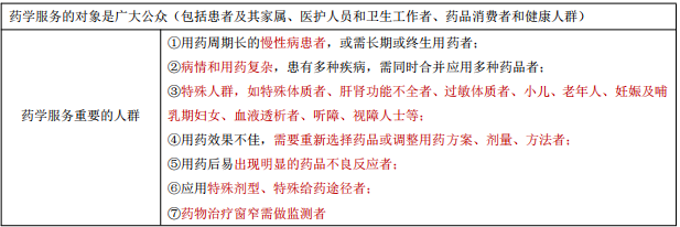 每日沖刺計(jì)劃！2019執(zhí)業(yè)藥師《藥學(xué)綜合知識(shí)與技能》第一篇！