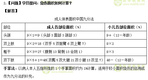 燒傷面積計算