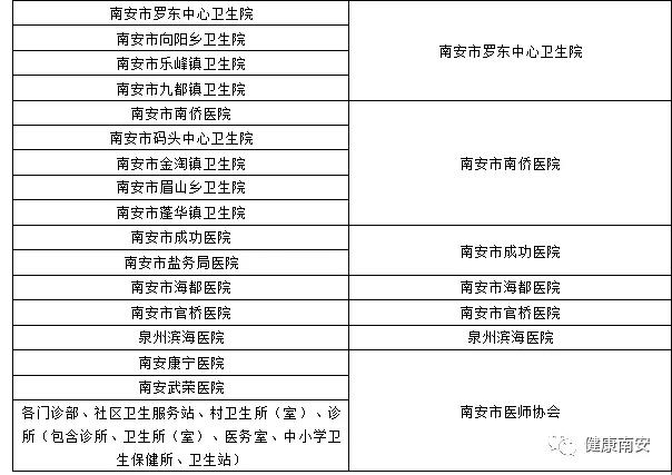 福建省發(fā)布關(guān)于做好2017——2019年度醫(yī)師定期考核工作的通知