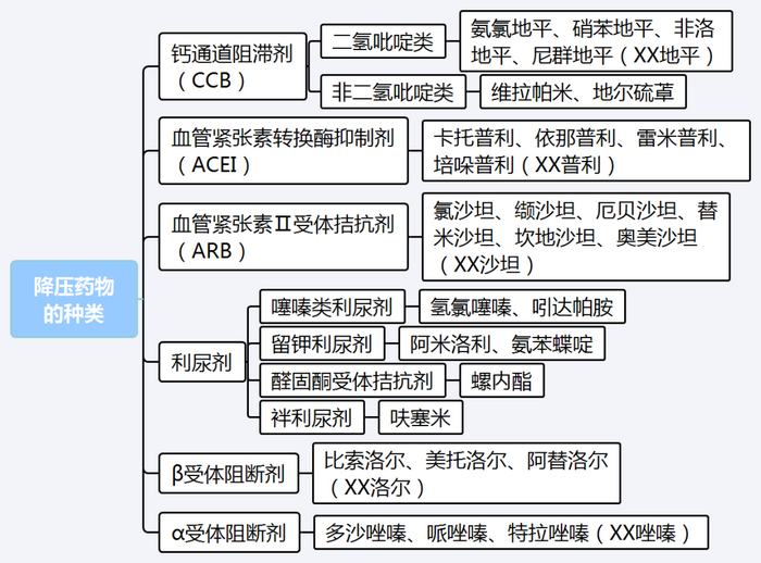 【西藥三科】執(zhí)業(yè)藥師考試西藥三科出題規(guī)律｜重難點匯總！