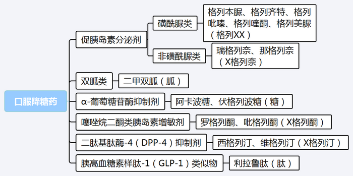 【西藥三科】執(zhí)業(yè)藥師考試西藥三科出題規(guī)律｜重難點匯總！