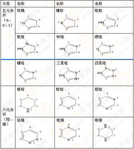 2019年執(zhí)業(yè)藥師《藥一》的藥劑學(xué)，15分鐘經(jīng)典回顧！