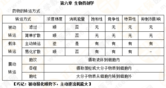 2019年執(zhí)業(yè)藥師《藥一》的藥劑學(xué)，15分鐘經(jīng)典回顧！