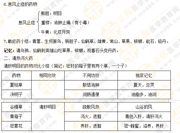 【專業(yè)師資講義】執(zhí)業(yè)藥師《中藥二》清熱藥易考點大總結(jié)！5分鐘看重點！