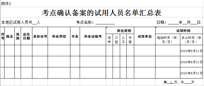 廣東省2020年醫(yī)師資格考試報名考點(diǎn)確認(rèn)備案的試用人員名單匯總表