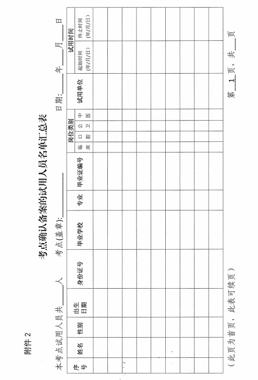 廣東省2020年醫(yī)師資格考試報(bào)名備案工作通知