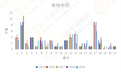 【考情研究報(bào)告】2019年執(zhí)業(yè)藥師《中藥二》為什么這么難？！