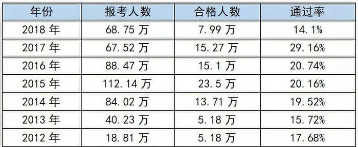 【考生共鳴】執(zhí)業(yè)藥師太難了！每年這五個(gè)難關(guān)最難過！