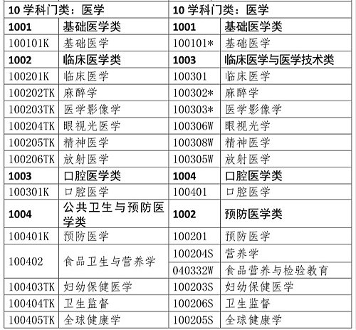 醫(yī)學(xué)類專業(yè)考生注意！2020年只有這些人可報考執(zhí)業(yè)藥師考試！