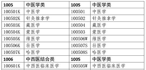 醫(yī)學(xué)類專業(yè)考生注意！2020年只有這些人可報考執(zhí)業(yè)藥師考試！