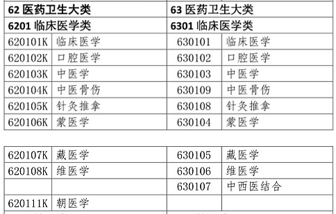 醫(yī)學(xué)類專業(yè)考生注意！2020年只有這些人可報考執(zhí)業(yè)藥師考試！