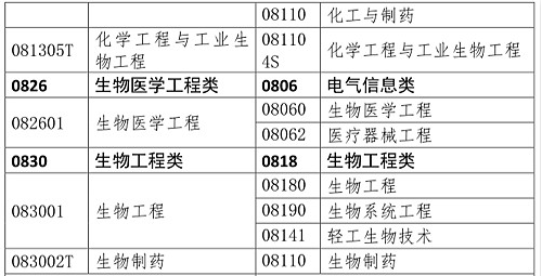 你是理科/工科？這些理工科專業(yè)可報考2020年執(zhí)業(yè)藥師考試！