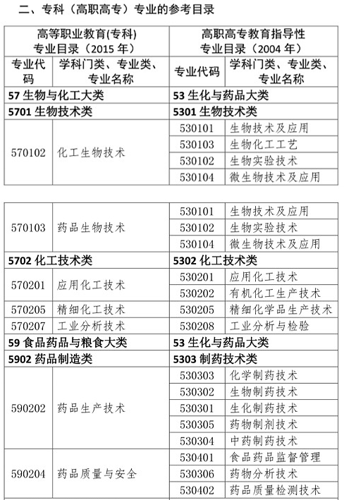 你是理科/工科？這些理工科專業(yè)可報考2020年執(zhí)業(yè)藥師考試！