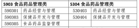 你是理科/工科？這些理工科專業(yè)可報考2020年執(zhí)業(yè)藥師考試！