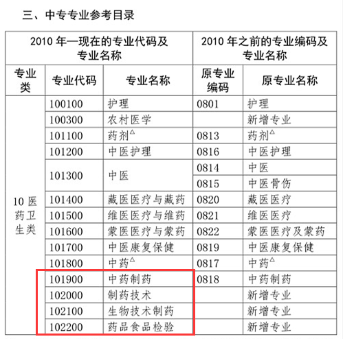 你是理科/工科？這些理工科專業(yè)可報考2020年執(zhí)業(yè)藥師考試！