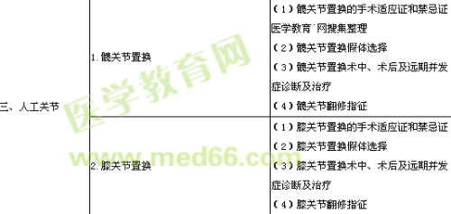 2018年骨外科學(xué)主治醫(yī)師考試大綱-專業(yè)實(shí)踐能力