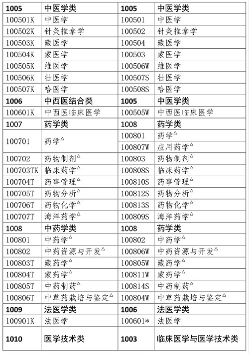 人事網(wǎng)官宣：2019年執(zhí)業(yè)藥師報(bào)考條件官方解讀！