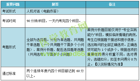 2019年兒科主治考試考什么內(nèi)容？怎么考