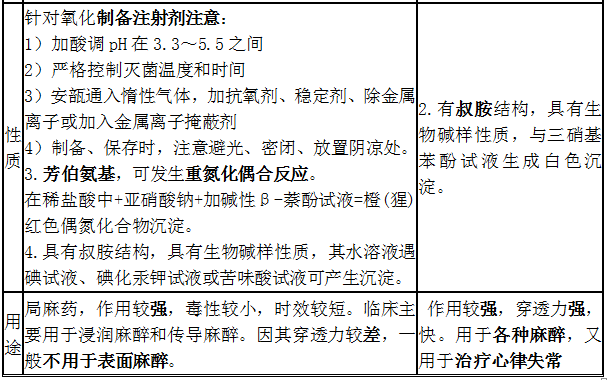 鹽酸普魯卡因、鹽酸利多卡因結構特點、性質和用途