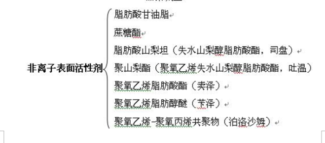 表面活性劑的分類(lèi)