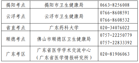 衛(wèi)生專業(yè)技術(shù)資格考試廣東考區(qū)、考點設(shè)置一覽表