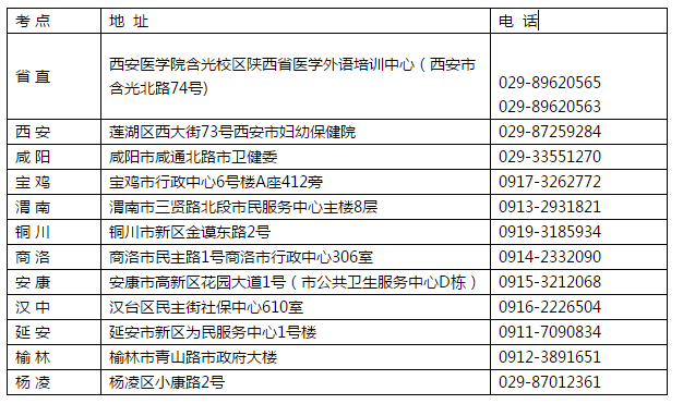 各市衛(wèi)生專業(yè)技術(shù)資格考試辦公室地址、電話