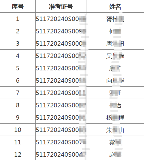 四川省遂寧市2020年7月13日中醫(yī)類醫(yī)師考試實(shí)踐技能考試成績公布！附不合格人員名單