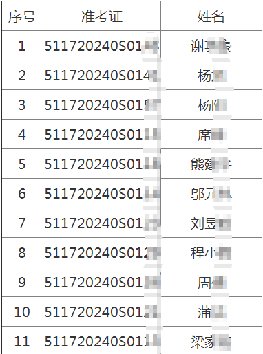 2020年四川遂寧考點(diǎn)中醫(yī)類醫(yī)師考試實(shí)踐技能考試7月14日技能考試成績(jī)公布！