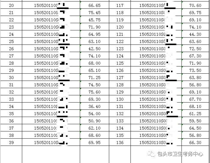 2020年7月17日醫(yī)師資格實(shí)踐技能考試臨床類(lèi)別成績(jī)公示2