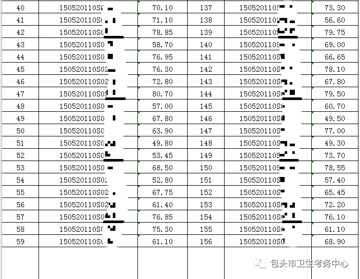 2020年7月17日醫(yī)師資格實(shí)踐技能考試臨床類(lèi)別成績(jī)公示3