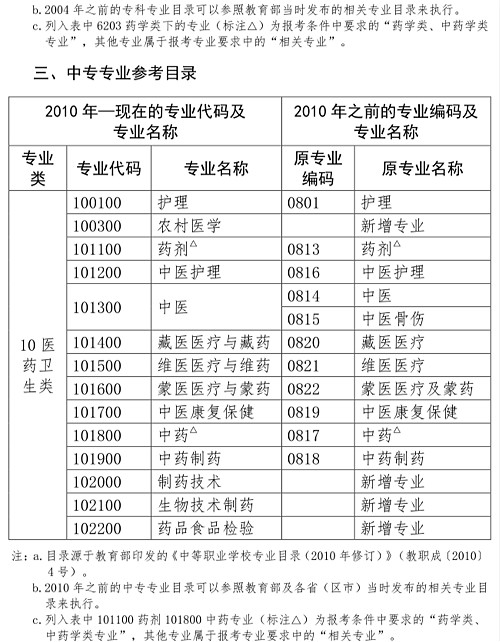 人事網(wǎng)官宣：2019年執(zhí)業(yè)藥師報考條件官方解讀！