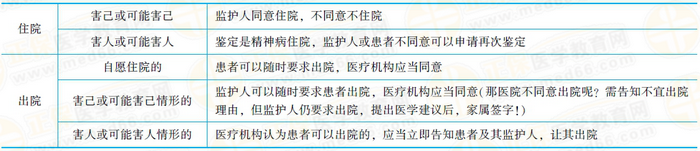 開展精神障礙診斷、治療活動，應(yīng)當(dāng)具備下列條件，并依照醫(yī)療機構(gòu)的管理規(guī)定辦理有關(guān)手續(xù)