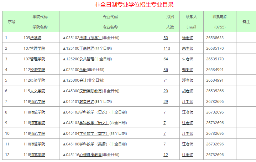 深圳大學(xué)2021非全日制招生專(zhuān)業(yè)目錄