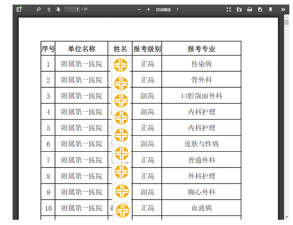 浙江大學(xué)衛(wèi)生高級職稱