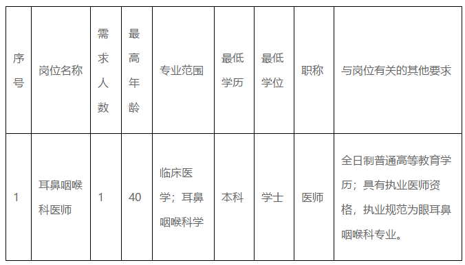 廣東省深圳市龍崗區(qū)耳鼻咽喉醫(yī)院2020年10月中旬招聘耳鼻咽喉科醫(yī)師啦