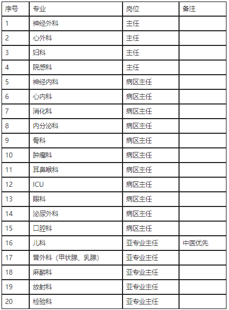 2020年山東青島市海慈醫(yī)療集團招聘工作人員啦