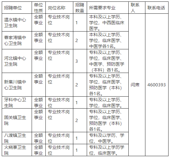 2020年陜西省隴縣縣及縣以下醫(yī)療衛(wèi)生機(jī)構(gòu)定向招聘醫(yī)療崗崗位計(jì)劃表