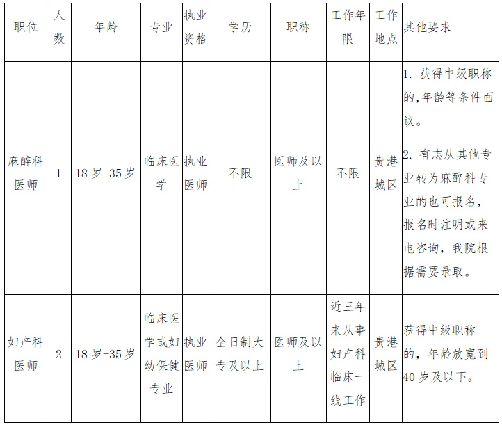 廣西貴港市港北區(qū)婦幼保健院2020年10月份公開(kāi)招聘衛(wèi)生技術(shù)人員啦1