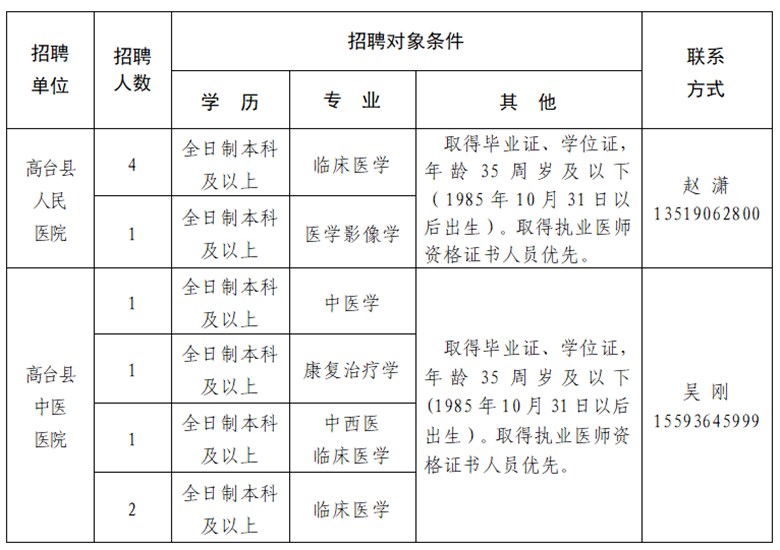 2020年甘肅省高臺(tái)縣衛(wèi)健系統(tǒng)為高臺(tái)縣人民醫(yī)院、高臺(tái)縣中醫(yī)醫(yī)院公開招聘專業(yè)技術(shù)人員10名啦