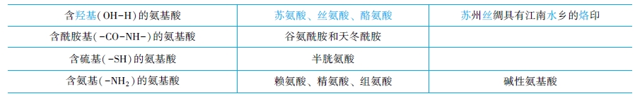 按結(jié)構特點分類