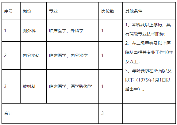 寧波市第九醫(yī)院醫(yī)療健康集團（浙江?。?020年招聘醫(yī)療崗啦